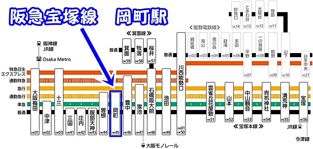 阪急 宝塚線 岡町駅